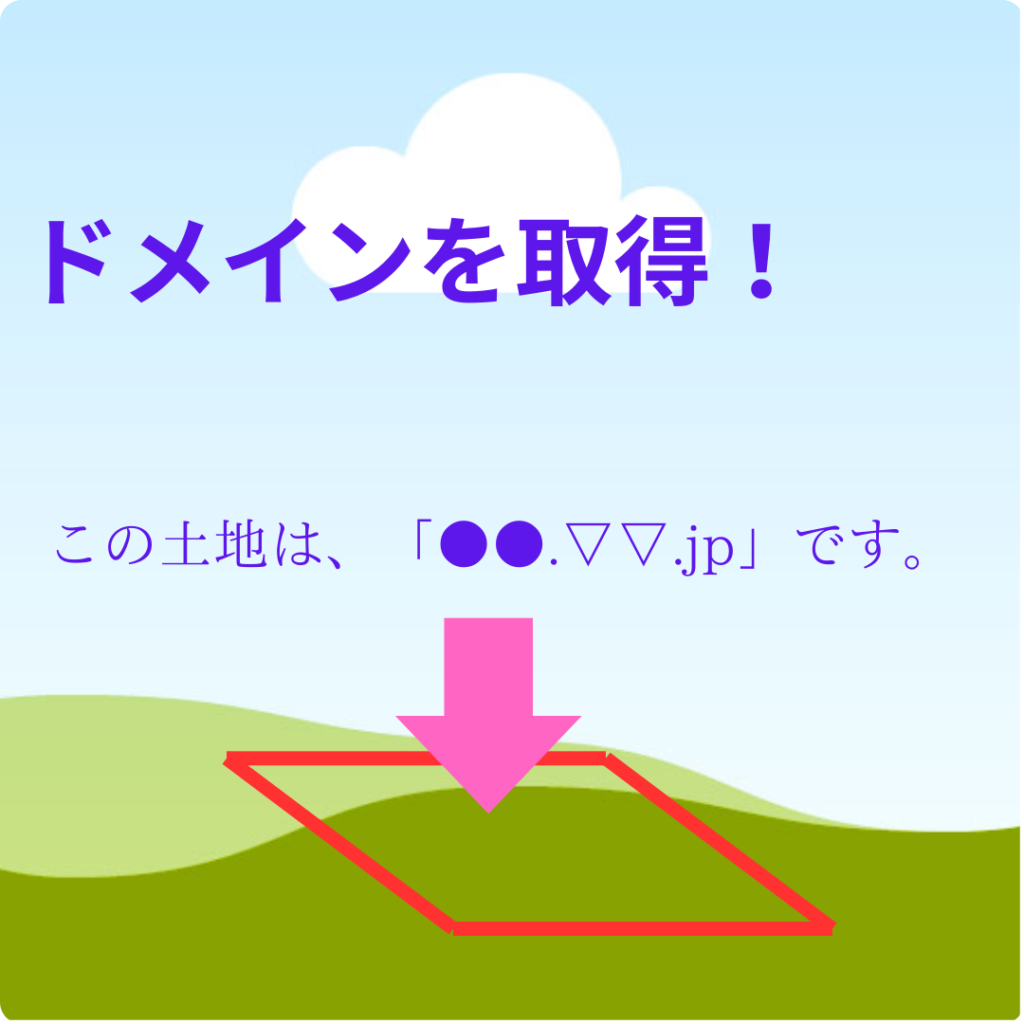 WordPressブログの具体的な始め方,初心者必見,ブログ運営の初期費用