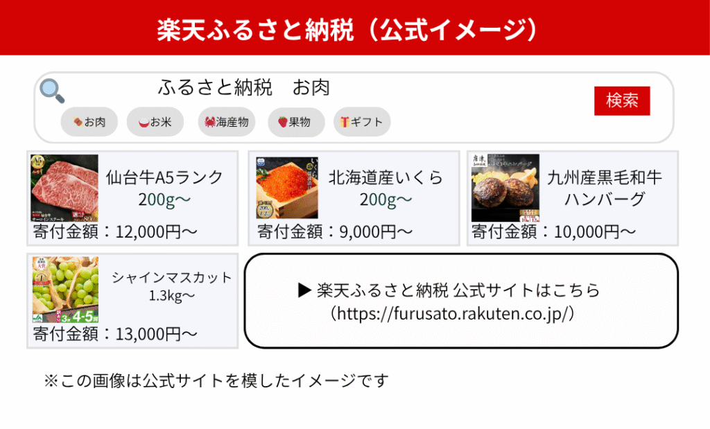 2025年最新版】楽天ふるさと納税のワンストップ特例申請をスマホだけで完結する方法【マイナンバーカード対応】