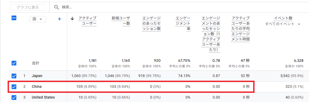 Google Analytics（GA4）でLanzhouからのアクセスが表示される理由
