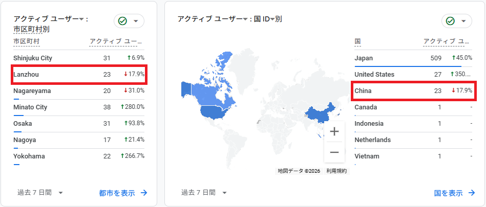 自分のWordPressサイトに海外からの不審アクセスが来ているか確認する方法｜GA4・ログ・WAFの見方