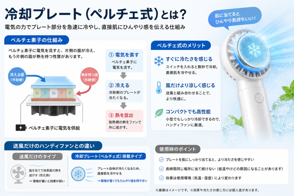 ハンディファンは意味ない？涼しくないと言われる理由と買って後悔しない選び方【2026年版】