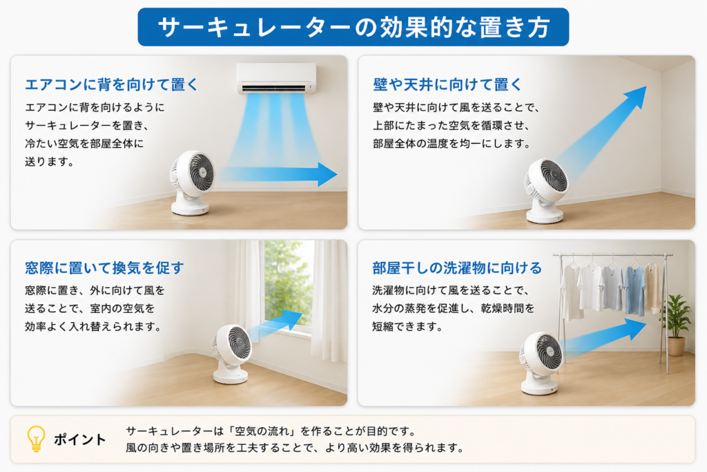 サーキュレーターは意味ない？←実際どうなのかを徹底検証【正しい使い方も解説】